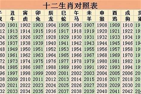 1954年生肖|1954年属什么生肖？1954年生肖属相是马